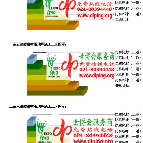 任丘防腐树脂地坪(含玻纤布),防腐蚀地坪，环氧防腐玻纤布地坪产品图2