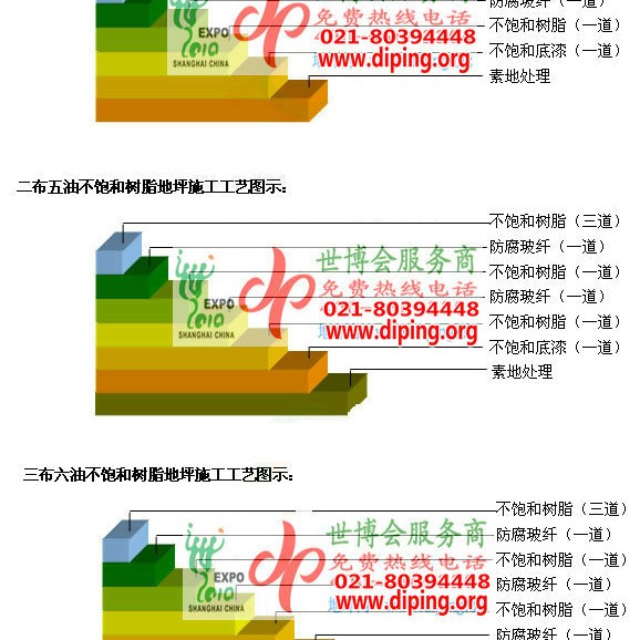 任丘不饱和树脂地坪，不饱和树脂防腐地坪,防腐蚀地坪施工厂家产品图2